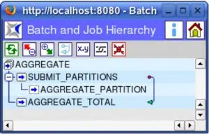 Definition of the Aggregation within the schedulix Scheduling system